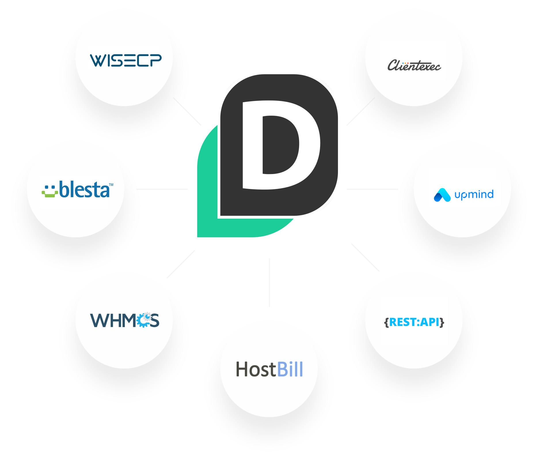 Ready to Get Started with Domain Name API's Powerful Integration Technology!
